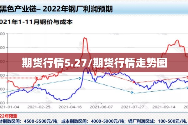 期货行情5.27/期货行情走势图 期货行情5.27/期货行情走势图