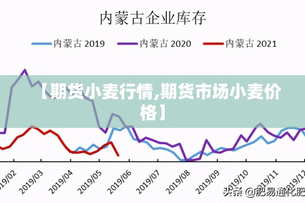 【期货小麦行情,期货市场小麦价格】 【期货小麦行情,期货市场小麦价格】