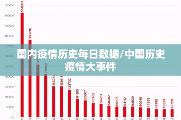 国内疫情历史每日数据/中国历史疫情大事件