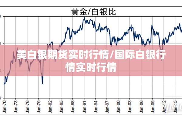 美白银期货实时行情/国际白银行情实时行情