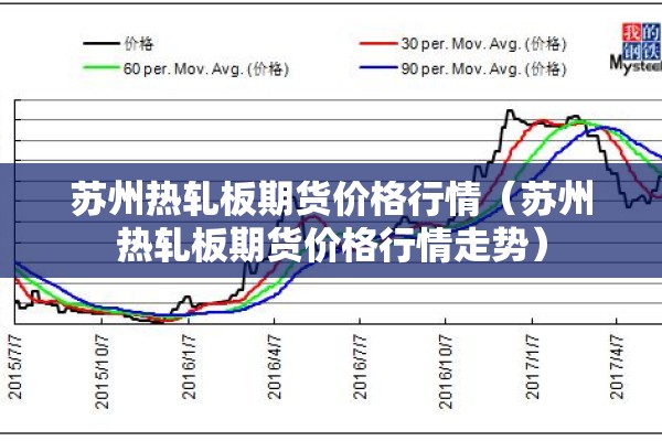 苏州热轧板期货价格行情（苏州热轧板期货价格行情走势）