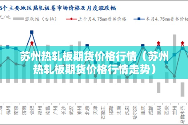 苏州热轧板期货价格行情（苏州热轧板期货价格行情走势）