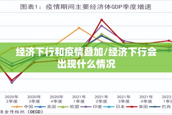经济下行和疫情叠加/经济下行会出现什么情况