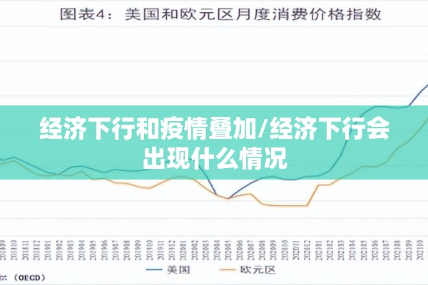 经济下行和疫情叠加/经济下行会出现什么情况