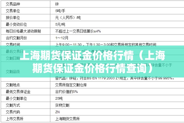 上海期货保证金价格行情（上海期货保证金价格行情查询）