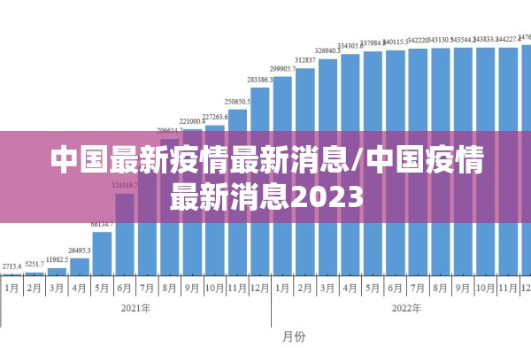 中国最新疫情最新消息/中国疫情最新消息2023
