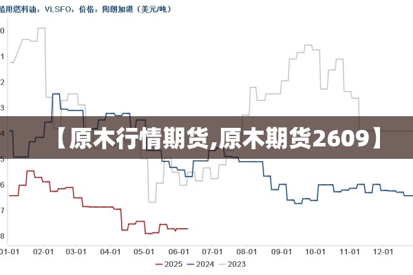 【原木行情期货,原木期货2609】