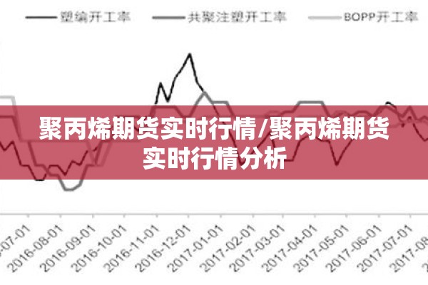 聚丙烯期货实时行情/聚丙烯期货实时行情分析