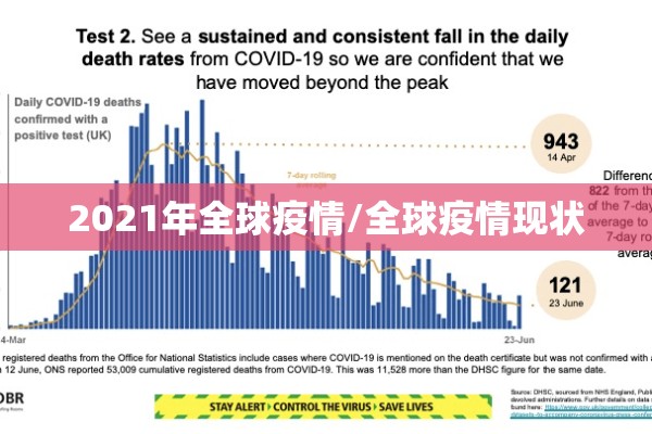2021年全球疫情/全球疫情现状 2021年全球疫情/全球疫情现状