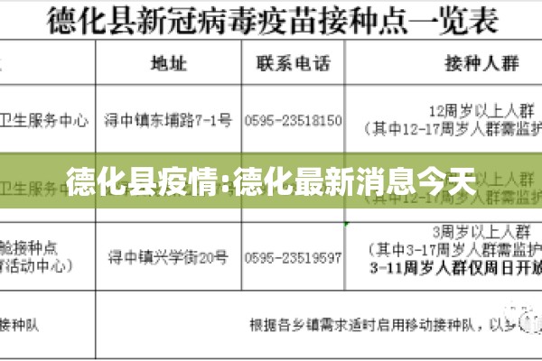 德化县疫情:德化最新消息今天 德化县疫情:德化最新消息今天