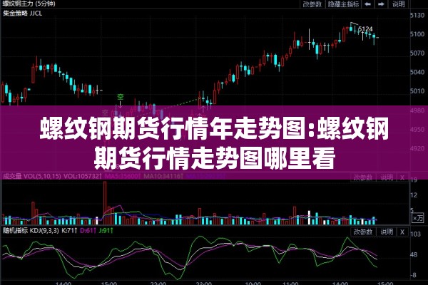 螺纹钢期货行情年走势图:螺纹钢期货行情走势图哪里看
