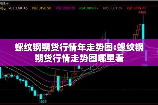 螺纹钢期货行情年走势图:螺纹钢期货行情走势图哪里看 螺纹钢期货行情年走势图:螺纹钢期货行情走势图哪里看