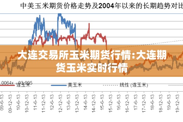 大连交易所玉米期货行情:大连期货玉米实时行情