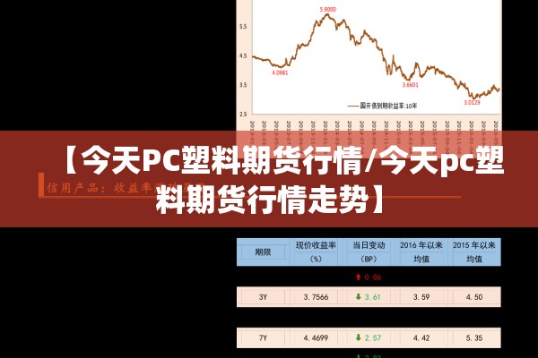 【今天PC塑料期货行情/今天pc塑料期货行情走势】