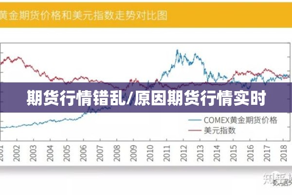 期货行情错乱/原因期货行情实时