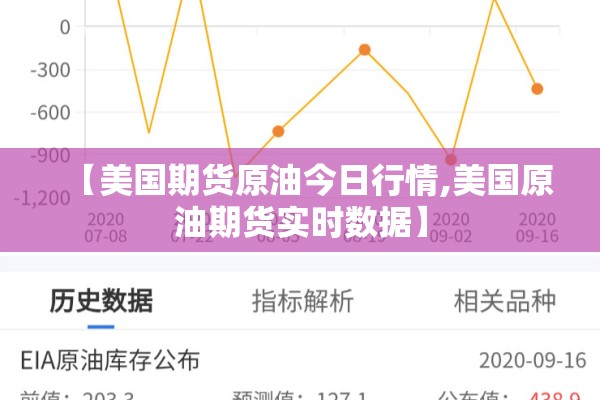 【美国期货原油今日行情,美国原油期货实时数据】