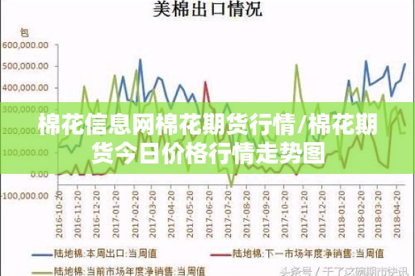 棉花信息网棉花期货行情/棉花期货今日价格行情走势图