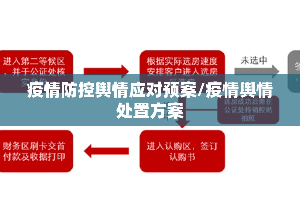 疫情防控舆情应对预案/疫情舆情处置方案