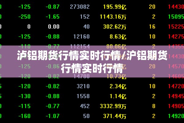 泸铝期货行情实时行情/沪铝期货行情实时行情 泸铝期货行情实时行情/沪铝期货行情实时行情