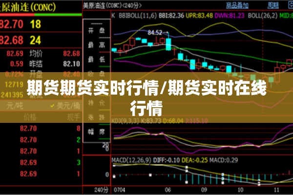 期货期货实时行情/期货实时在线行情