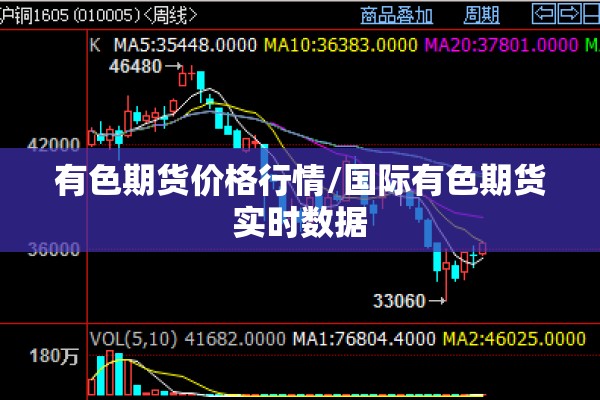 有色期货价格行情/国际有色期货实时数据