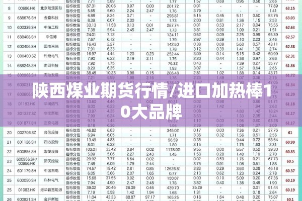 陕西煤业期货行情/进口加热棒10大品牌