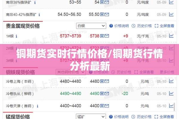 铜期货实时行情价格/铜期货行情分析最新