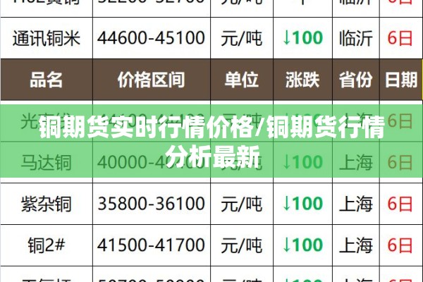 铜期货实时行情价格/铜期货行情分析最新 铜期货实时行情价格/铜期货行情分析最新