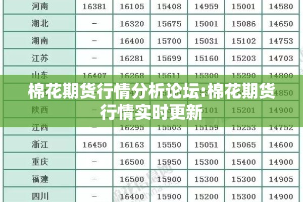 棉花期货行情分析论坛:棉花期货行情实时更新 棉花期货行情分析论坛:棉花期货行情实时更新