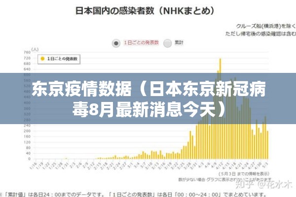 东京疫情数据（日本东京新冠病毒8月最新消息今天）
