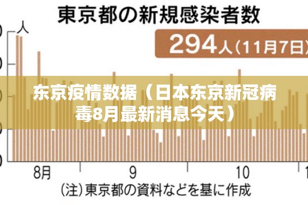 东京疫情数据(日本东京新冠病毒8月最新消息今天) 东京疫情数据(日本东京新冠病毒8月最新消息今天)