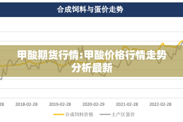 甲酸期货行情:甲酸价格行情走势分析最新