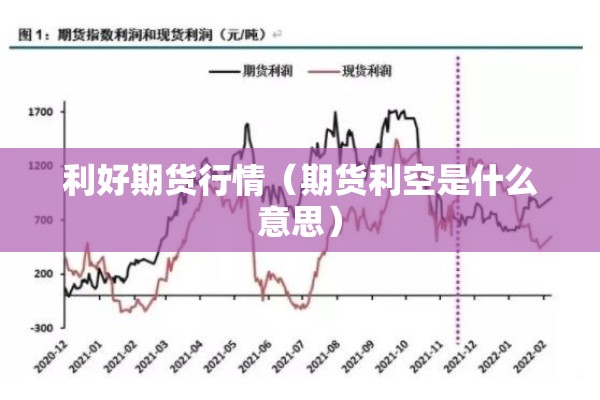 利好期货行情（期货利空是什么意思）