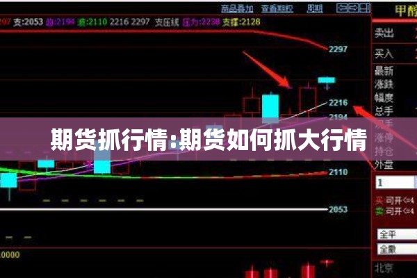 期货抓行情:期货如何抓大行情