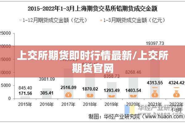 上交所期货即时行情最新/上交所期货官网 上交所期货即时行情最新/上交所期货官网