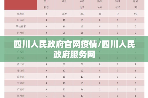四川人民政府官网疫情/四川人民政府服务网