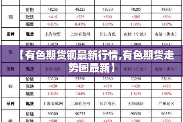 【有色期货铜最新行情,有色期货走势图最新】