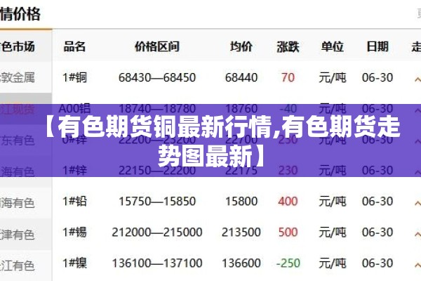 【有色期货铜最新行情,有色期货走势图最新】 【有色期货铜最新行情,有色期货走势图最新】
