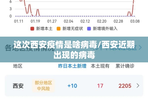 这次西安疫情是啥病毒/西安近期出现的病毒 这次西安疫情是啥病毒/西安近期出现的病毒