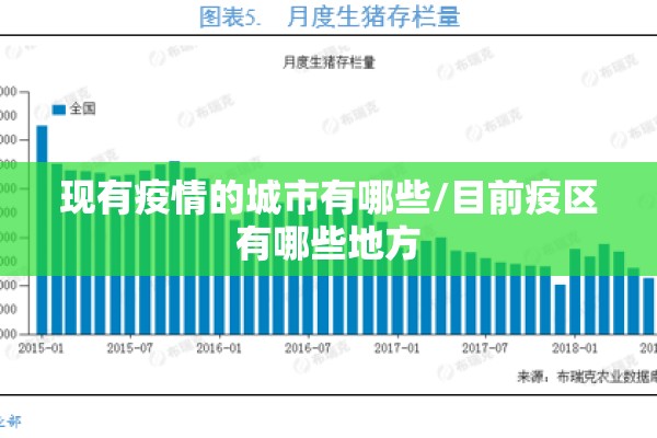 现有疫情的城市有哪些/目前疫区有哪些地方 现有疫情的城市有哪些/目前疫区有哪些地方