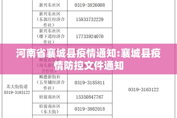 河南省襄城县疫情通知:襄城县疫情防控文件通知 河南省襄城县疫情通知:襄城县疫情防控文件通知