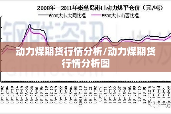 动力煤期货行情分析/动力煤期货行情分析图