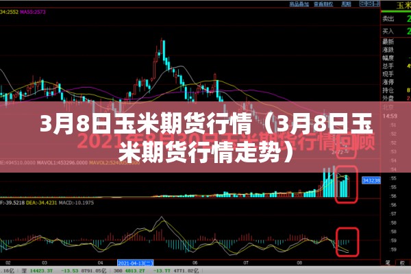 3月8日玉米期货行情（3月8日玉米期货行情走势）
