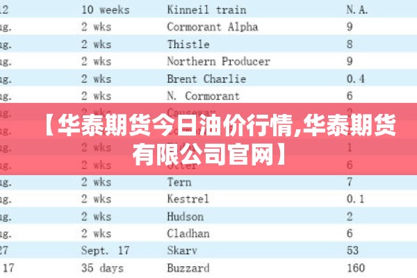 【华泰期货今日油价行情,华泰期货有限公司官网】 【华泰期货今日油价行情,华泰期货有限公司官网】
