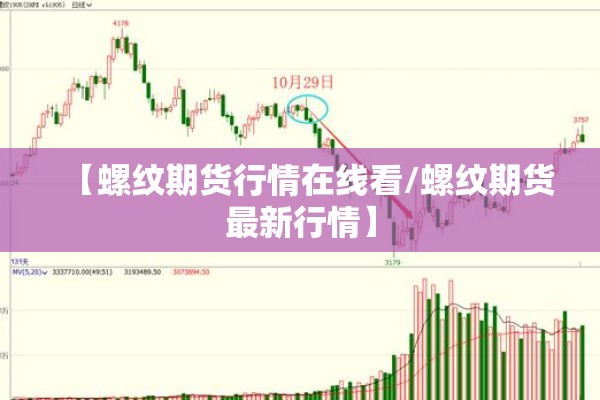 【螺纹期货行情在线看/螺纹期货最新行情】