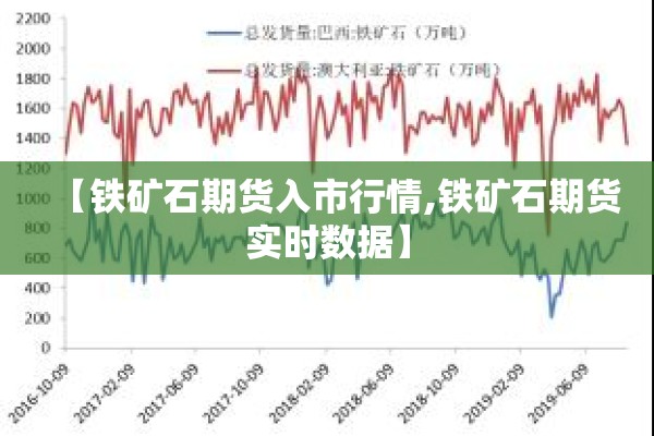 【铁矿石期货入市行情,铁矿石期货实时数据】