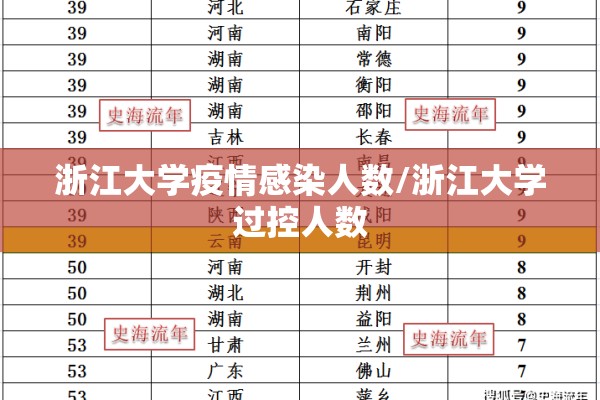 浙江大学疫情感染人数/浙江大学过控人数 浙江大学疫情感染人数/浙江大学过控人数