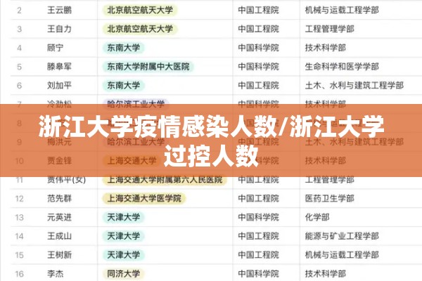 浙江大学疫情感染人数/浙江大学过控人数 浙江大学疫情感染人数/浙江大学过控人数