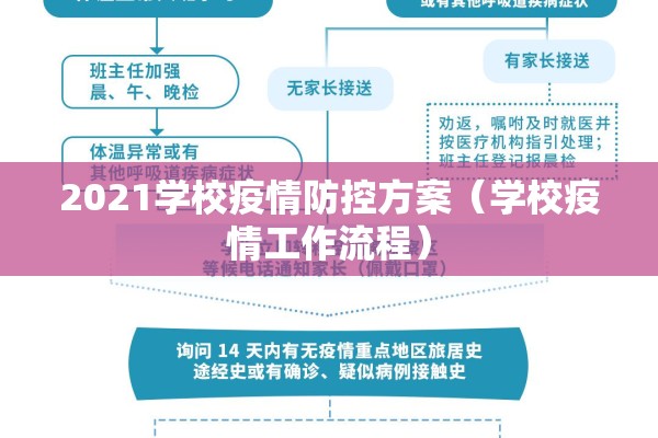 2021学校疫情防控方案(学校疫情工作流程) 2021学校疫情防控方案(学校疫情工作流程)