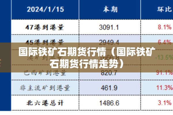国际铁矿石期货行情（国际铁矿石期货行情走势）